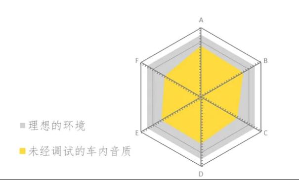 音频芯片出货超35亿颗，AKM推出声学设计方案发力汽车市场2