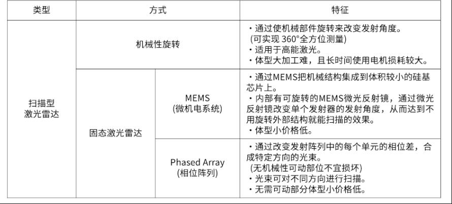 自动驾驶传感器概览11