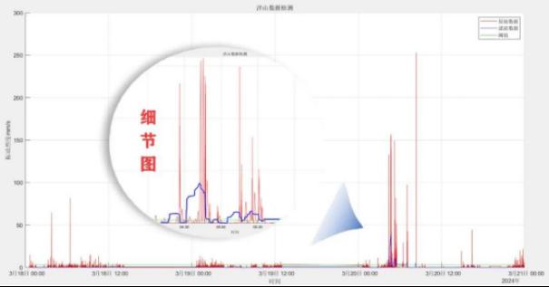 设备智能运维真正实现“智能”了吗？3
