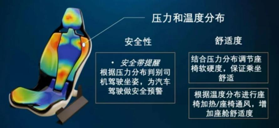 智能柔性传感器在汽车领域的应用探索与实践4