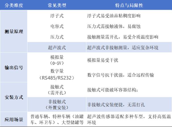 【传感器科普】物联网领域关于传感器的选择5