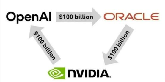 英伟达将向 OpenAl投资高达 1000 亿美元影响分析