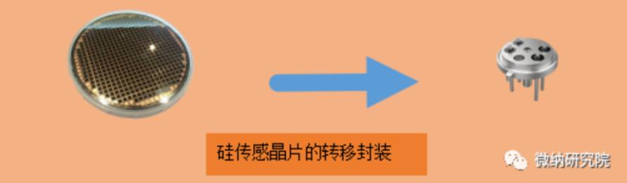 【MEMS器件】可控硅压力传感器，你知道多少？4