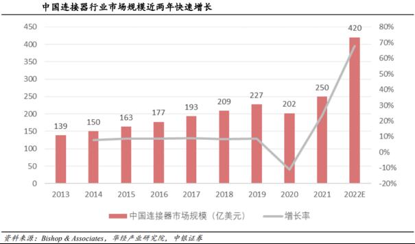 从跟随到超越： 看国产连接器如何实现市场逆袭2