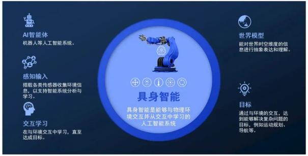 传感器赋能具身智能机器人，重塑感知世界的能力3
