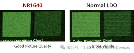 面向车载应用开发的NR1640 系列产品是具有超低噪声和高PSRR 特性且带有软启动功能的LDO（低压差稳压器）