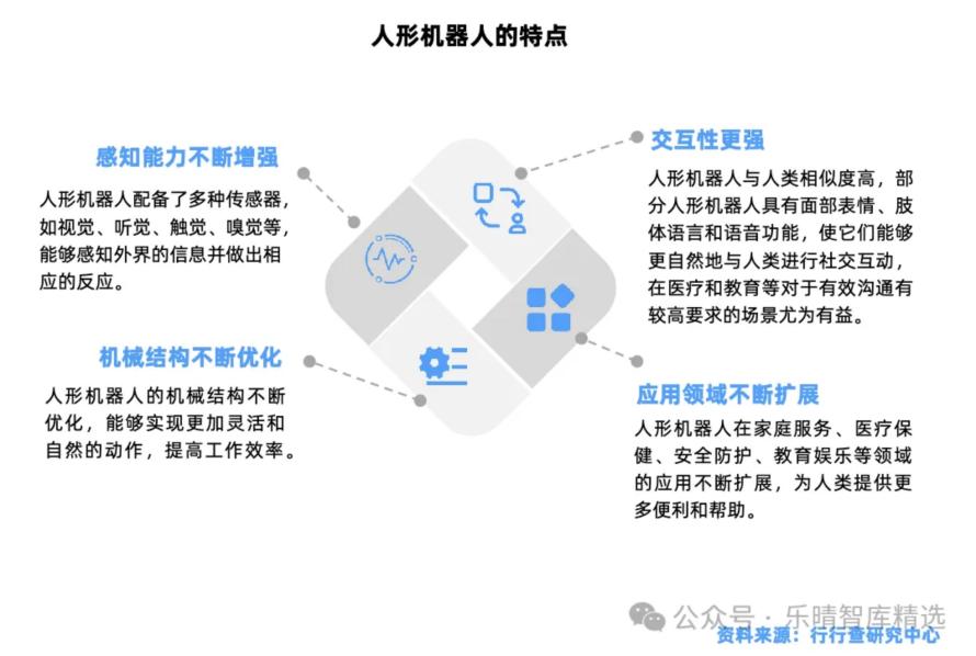 人形机器人产业链全景解析3