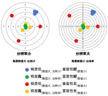 如何评价磁编的准确性？昆泰芯KTH78磁编传感器具备卓越噪声性能