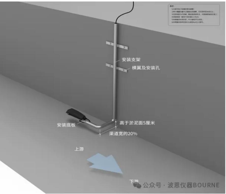 污水厂企业排污流量监测方案7