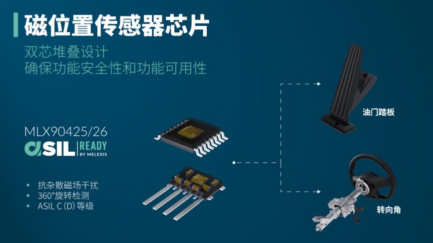 Melexis震撼推出双芯片堆叠式磁传感器，树立抗杂散磁场干扰安全磁感应新标杆1