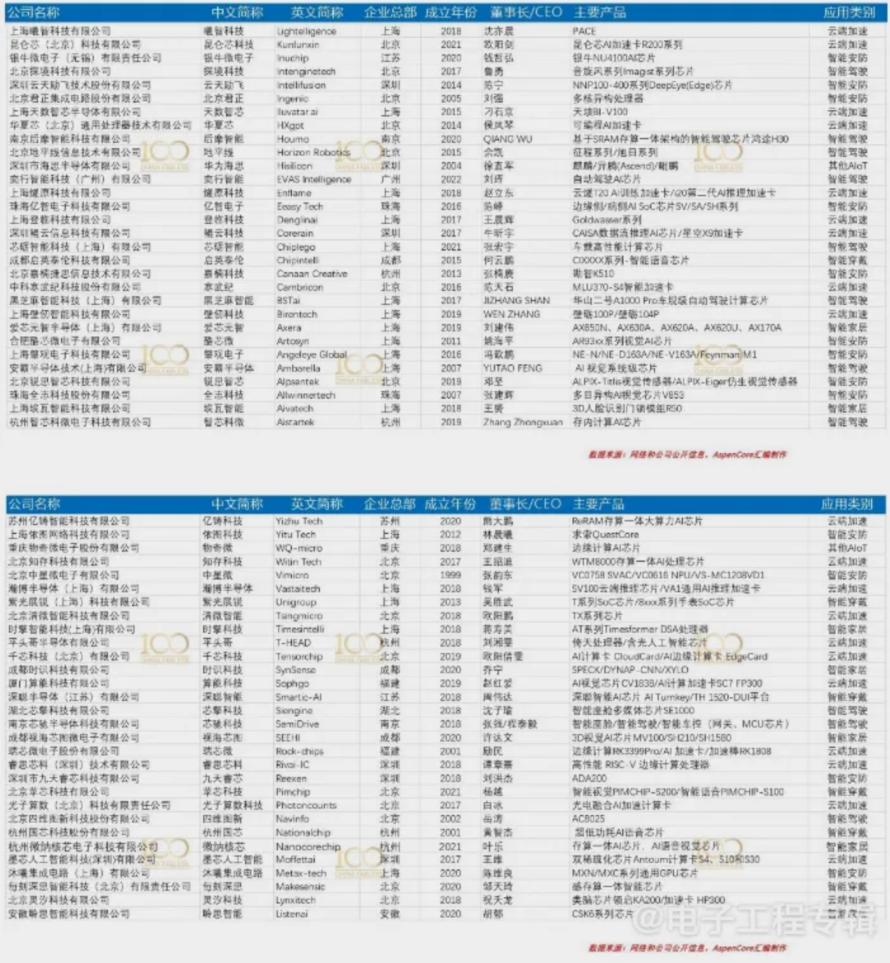 国产AI芯片现状一窥：困境和成长9