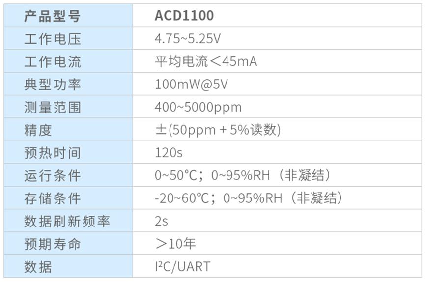 红外CO2传感器ACD1100，精准监测，守护呼吸健康3