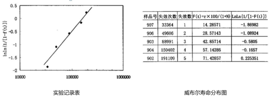 佰测科技 | 压力芯体极限挑战！2