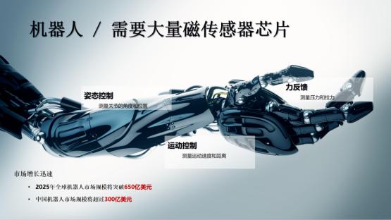 昆泰芯微电子新一代机器人关节磁编码器解决方案系列一