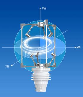 【新品介绍】三维超声波风速风向变送器