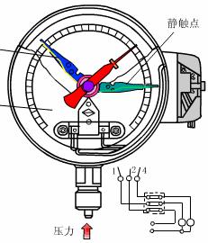 压力传感器基础科普1