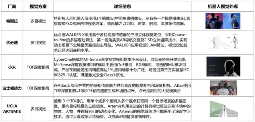 一文熟悉人形机器人常用的四类感知传感器：视觉、力/力矩、触觉、IMU4