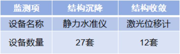 自动化安全监测系统在隧道中的应用28