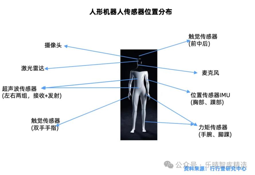 人形机器人产业链全景解析16
