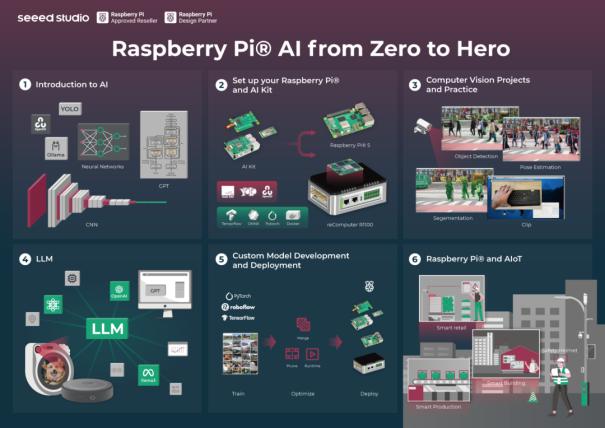 矽递科技2024盘点：万物皆可AI2