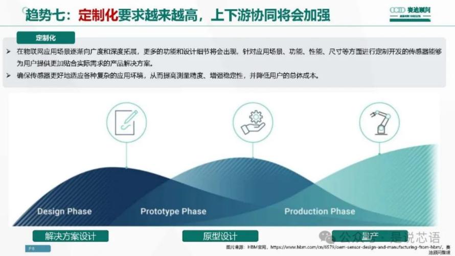 传感器产业十大趋势7