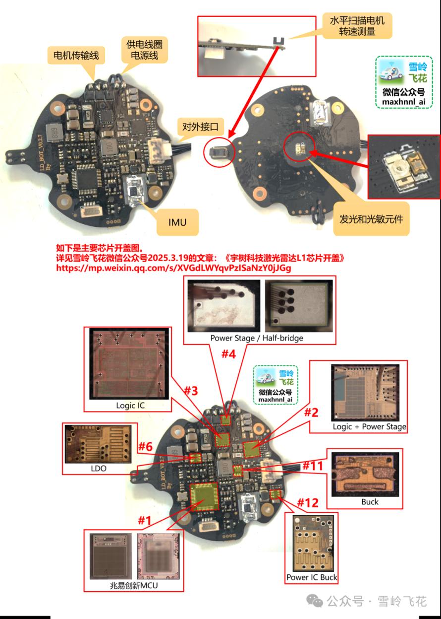 宇树科技激光雷达L1拆解和原理分析9