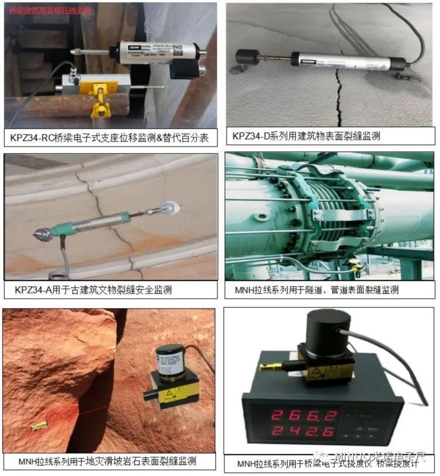 米诺地质灾害传感器&裂缝计&测缝计&挠度计&加拉绳位移传感器&拉线位移传感器应用推荐2