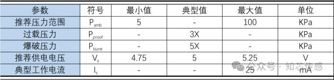 知芯产品丨LGA封装表压压力传感器（ZP4737LG）2
