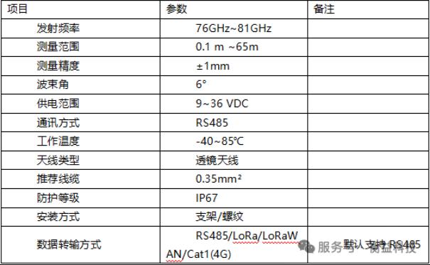 智慧养殖场物料仓检测管理方案6