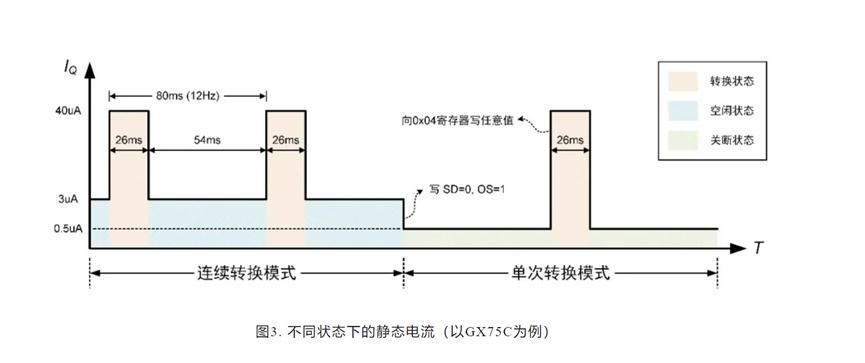 技术科普|传感器关键参数“功耗”4