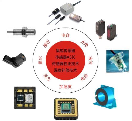 专注于传感器及传感器专用芯片的高新技术企业智恒微电子，多个产品填补国内空白