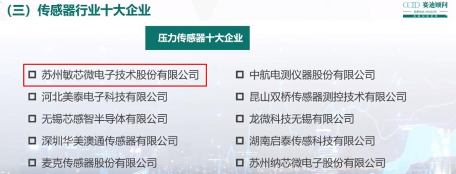 敏芯股份凭借多年MEMS领域技术沉淀与领先优势，获评2023年中国十大压力传感器、加速度传感器企业6