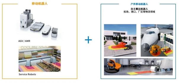新品上市 | 安全控制器 Flexi Mobile 移动机器人的安全大脑！10