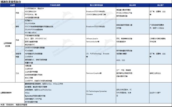 博通（AVGO.O）：软硬双吃，AI算力时代的另类赢家1
