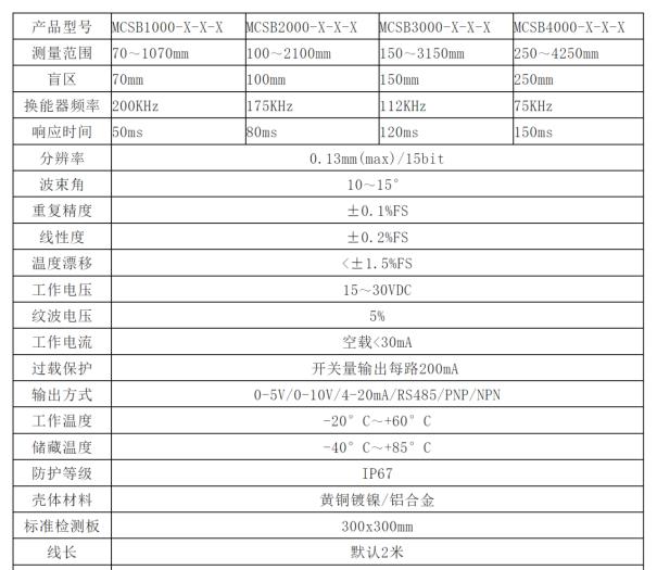 米朗科技超声波传感器：高灵敏度、防水型，工业检测的首选1