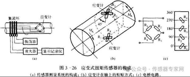 扭矩传感器原理结构与扭矩传感器的应用1