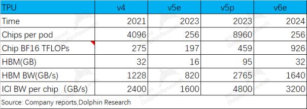 博通（AVGO.O）：软硬双吃，AI算力时代的另类赢家4