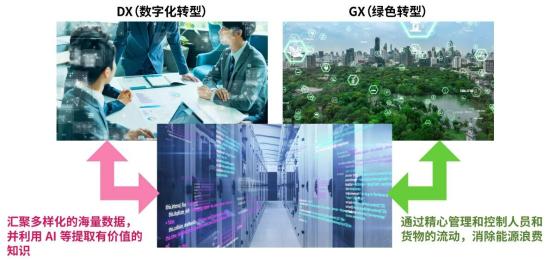 三“管”齐下，降低数据中心耗电量