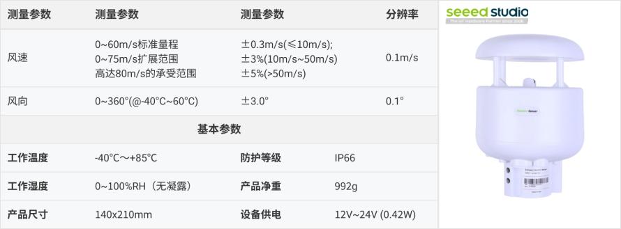 多合一气象环境传感器应用方案2