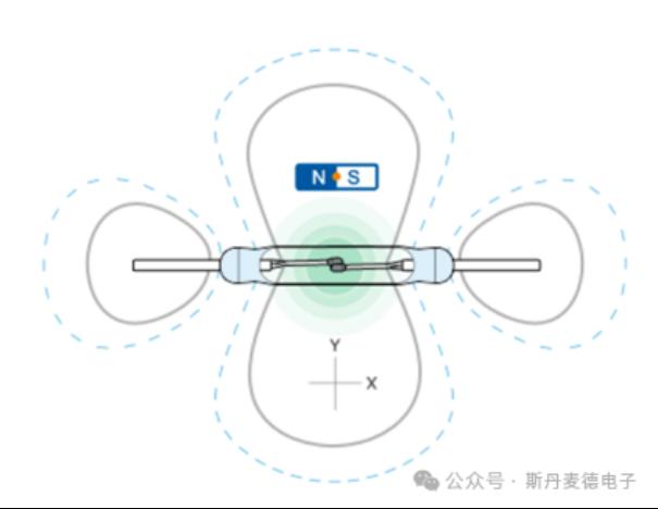世界，因传感而智能1