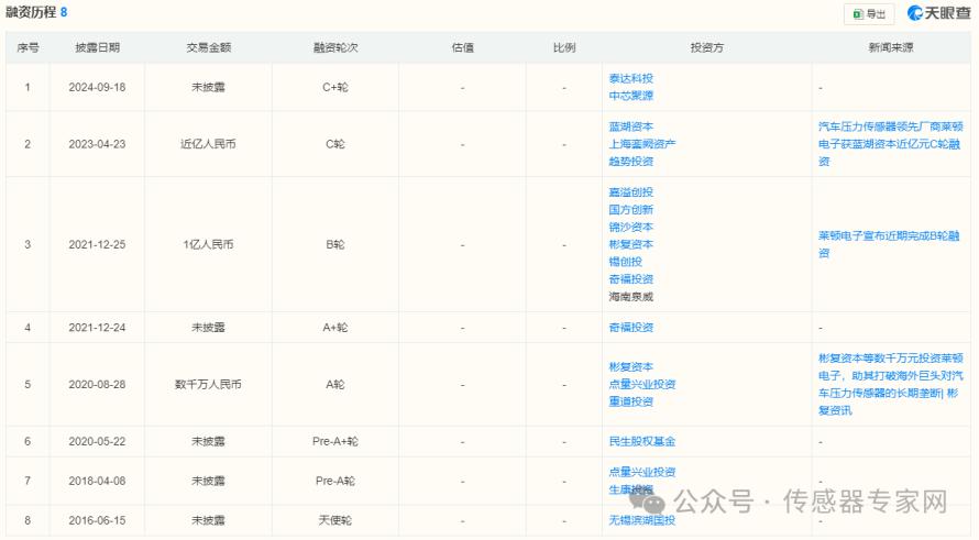 无锡，4家传感器企业，一年融了数亿元3