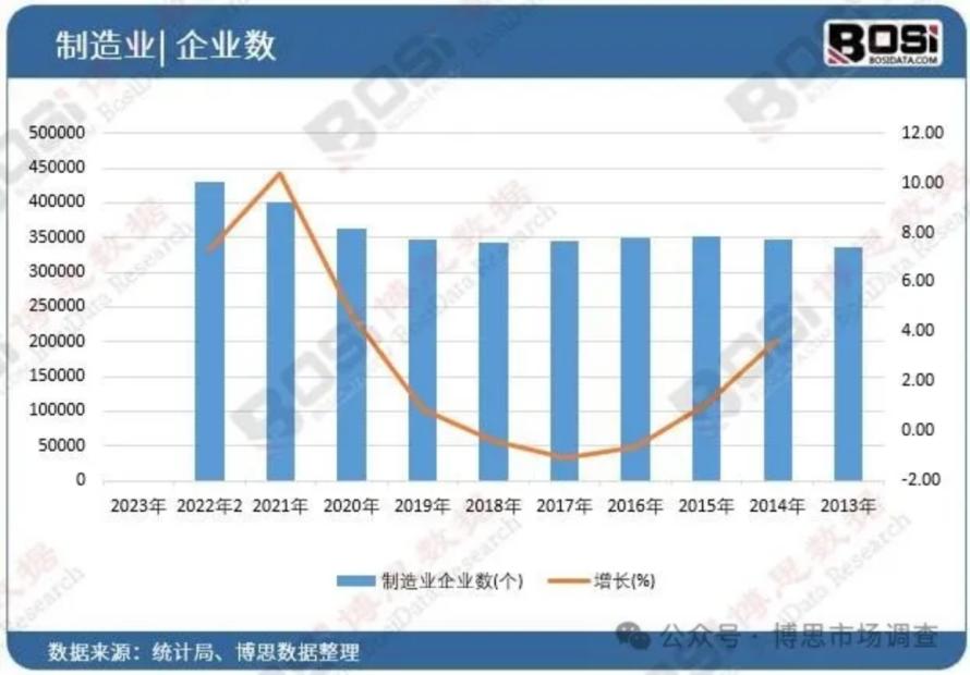 中国流量传感器市场迎来黄金期，市场规模持续攀升！1