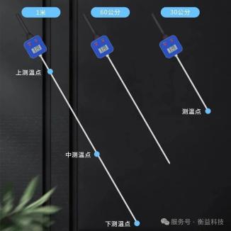 为什么精准监测物料温度需要“三层测温”？探秘无线插入式温度仪的关键设计