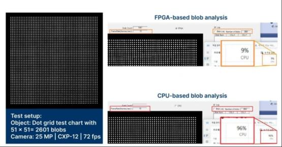 Basler视觉方案利用 FPGA驱动Blob分析革新：实时精准，成本优化，系统减负