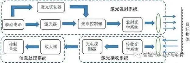 全面介绍视觉传感器、毫米波雷达、激光雷达4