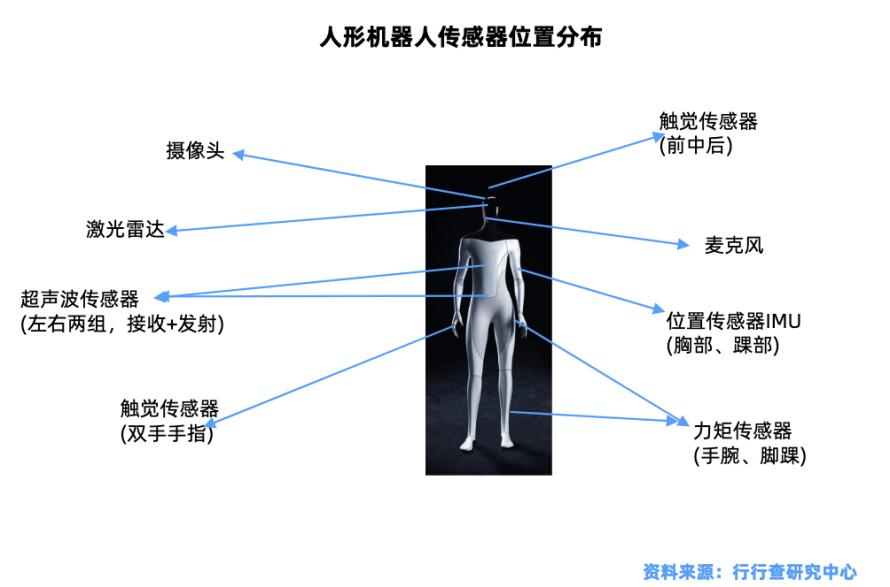 人形机器人关键零部件：传感器全景解析2