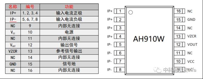 中科阿尔法—霍尔电流传感器在光伏逆变器中的应用4