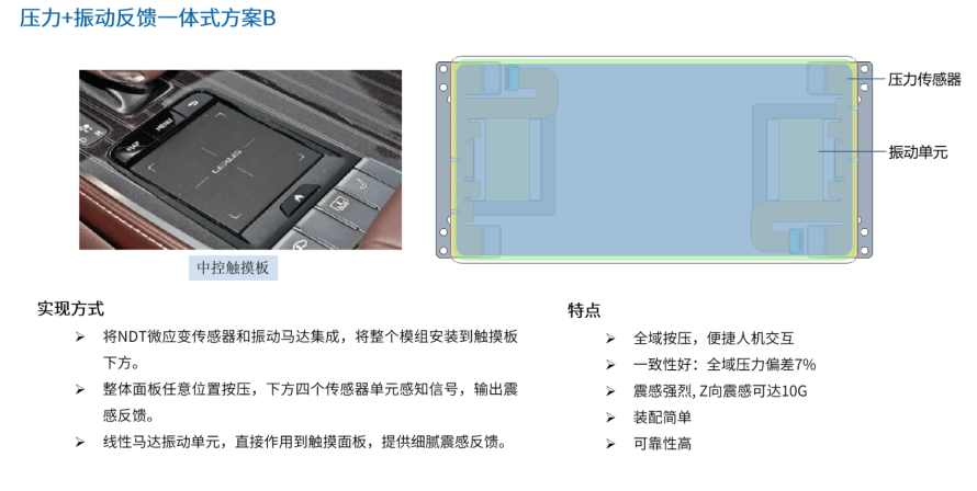 汽车智能座舱应用方案11