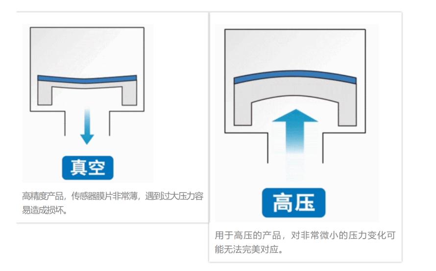 压力传感器基础科普6