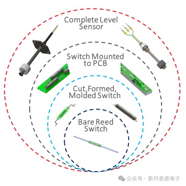 新品发布 | 斯丹麦德电子隆重推出贴片MK33系列2